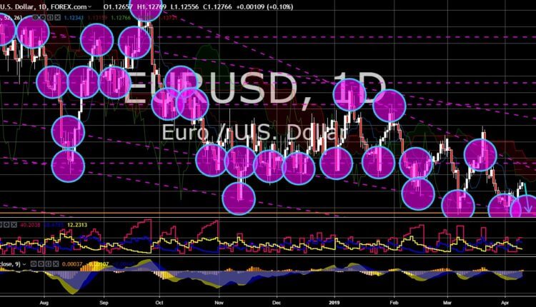 FinanceBrokerage - Market News: EUR/USD Chart