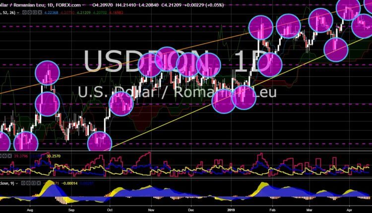 FinanceBrokerage - Market News: USD/RON Chart