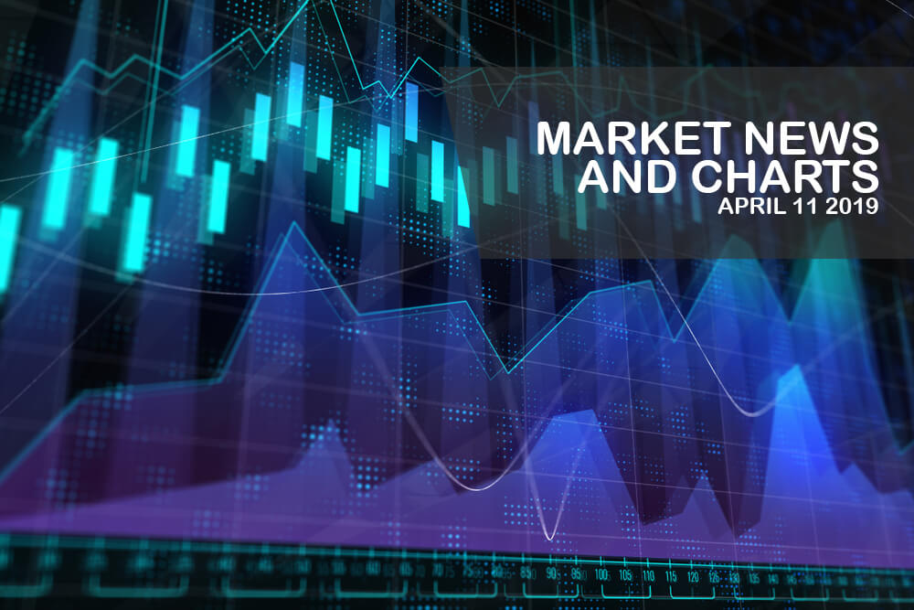 Market-News-and-Charts-Aprilr- 11-2019-Finance-Brokerage1