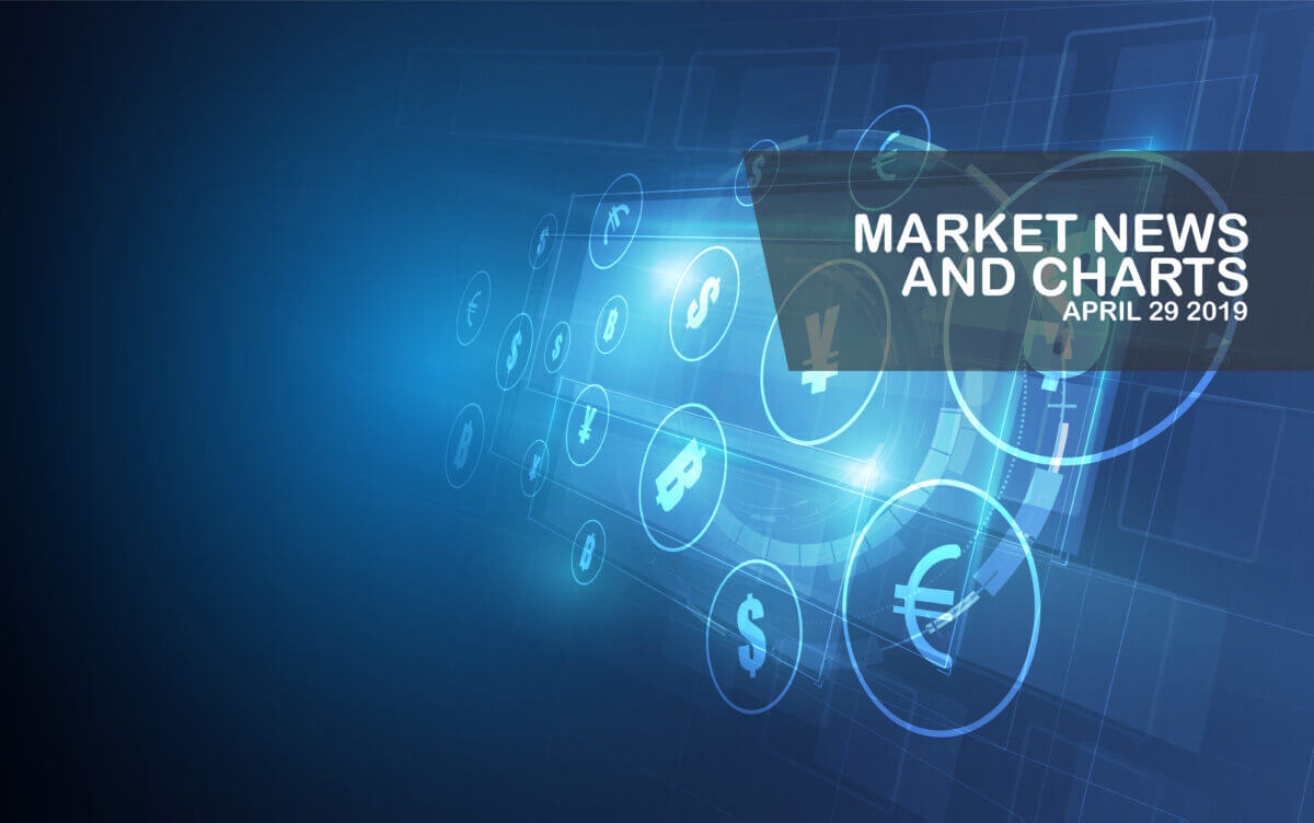 Market-News-and-Charts-Aprilr- 29 -2019-Finance-Brokerage1