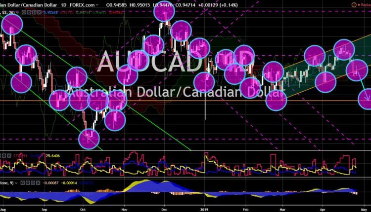 FinanceBrokerage - Market News: AUD/CAD Chart