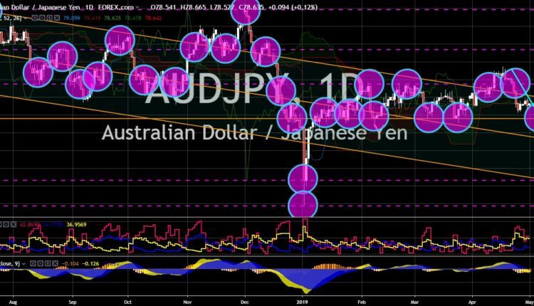 FinanceBrokerage - Market News: AUD/JPY Chart