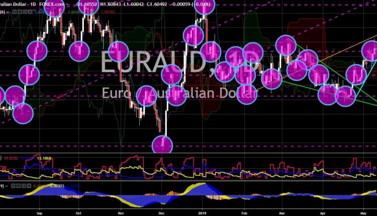 FinanceBrokerage – Новости рынка: график EUR/AUD
