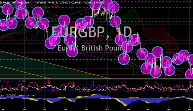 FinanceBrokerage - Notícias do Mercado: Gráfico EUR/GBP