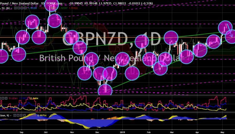 FinanceBrokerage – Новости рынка: график GBP/NZD