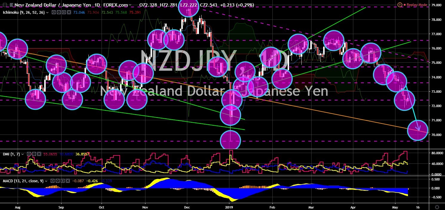FinanceBrokerage - Notícias de Mercado: Gráfico NZD/JPY