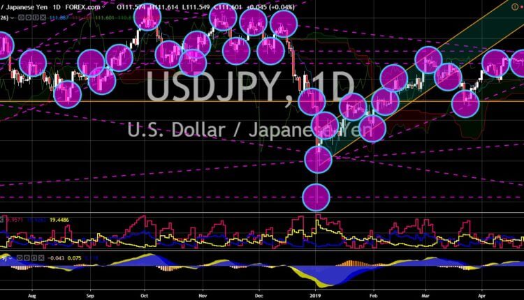 FinanceBrokerage - Market News: USD/JPY Chart
