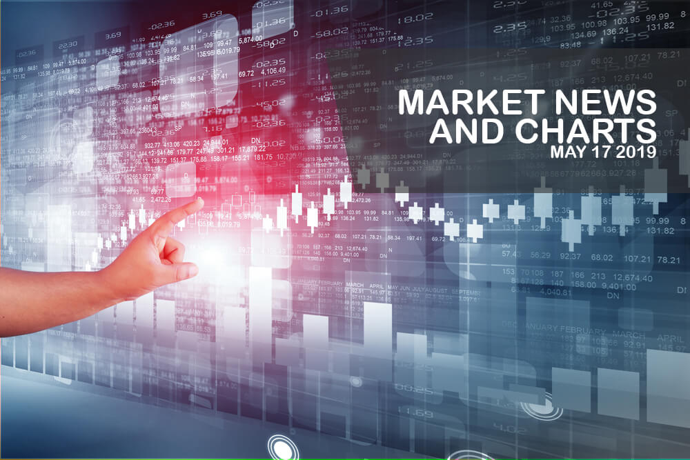 Market-News-and-Charts-May - 17-2019-Finance-Brokerage-1