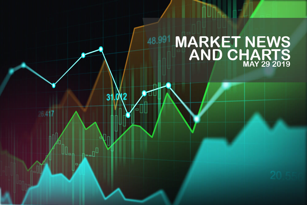Market-News-and-Charts-May - 29-2019-Finance-Brokerage-1