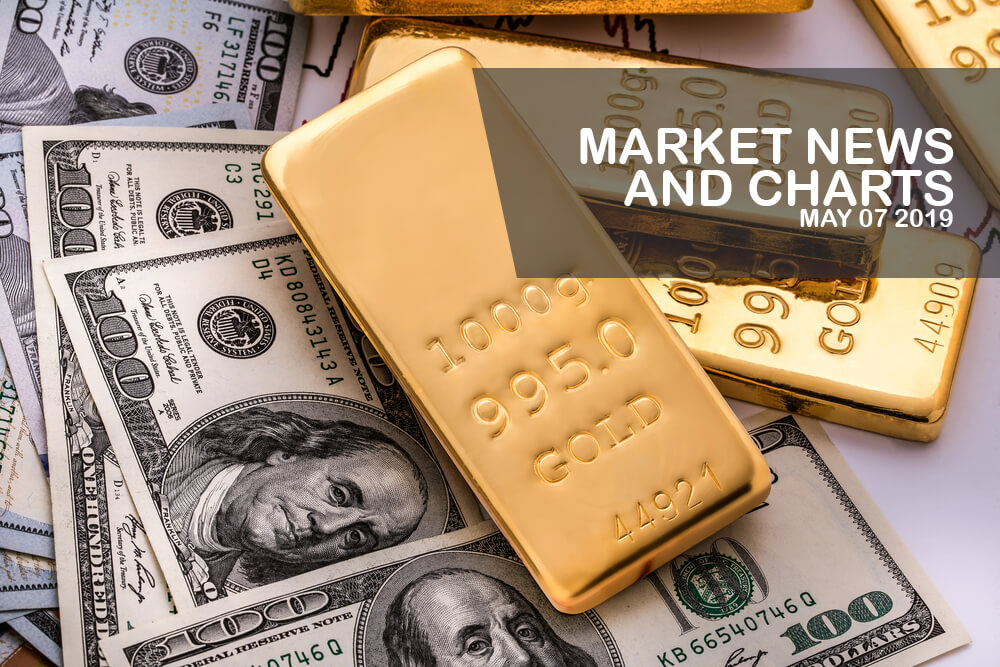 Market-News-and-Charts-May - 7-2019-Finance-Brokerage-1