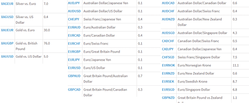 FXTM Currency pairs