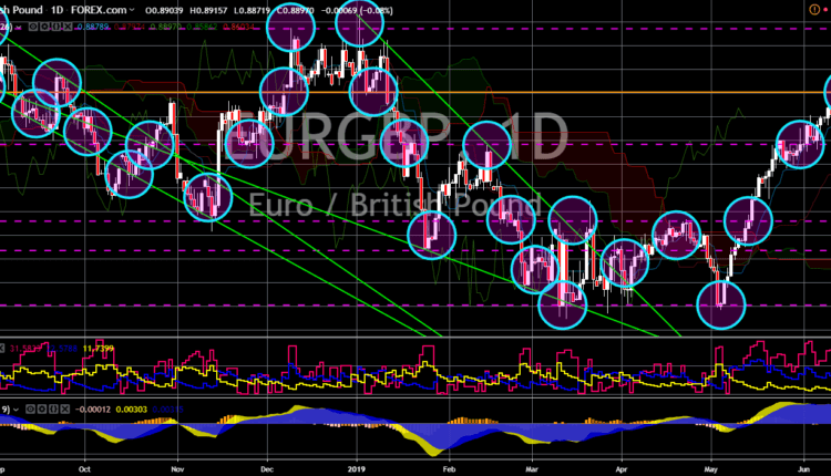 FinanceBrokerage - Market News: EUR/GBP Chart