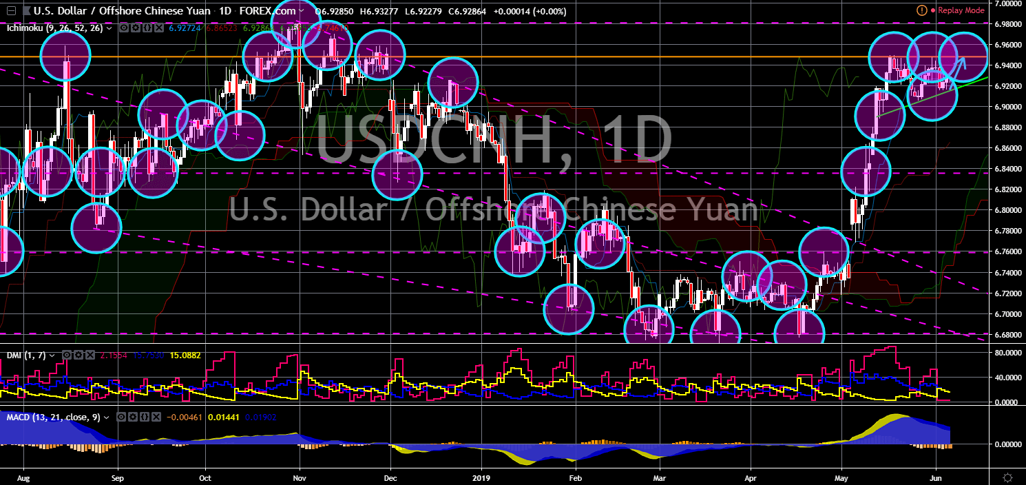 FinanceBrokerage - Market News: USD/CNH Chart