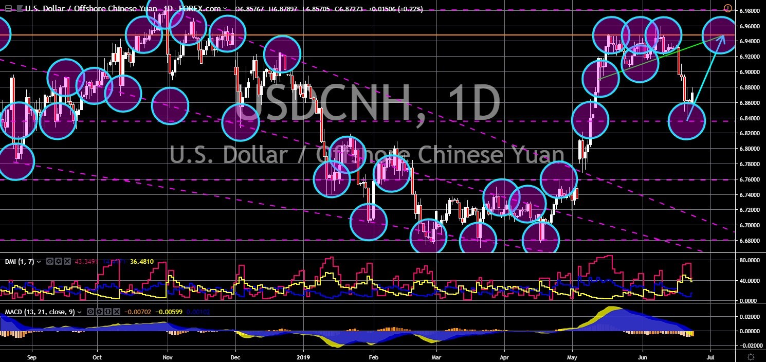 FinanceBrokerage - Market News: USD/CNH Chart