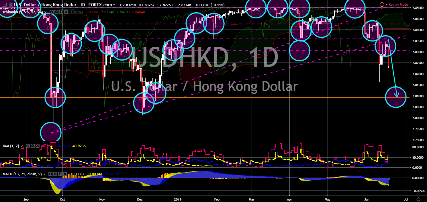 FinanceBrokerage - Market News: USD/HKD Chart