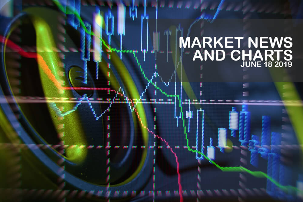 Market-News-and-Charts-June - 18-2019-Finance-Brokerage-1