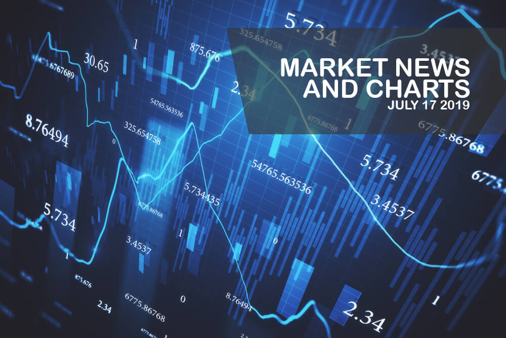 Market-News-and-Charts-July - 17-2019-Finance-Brokerage-1