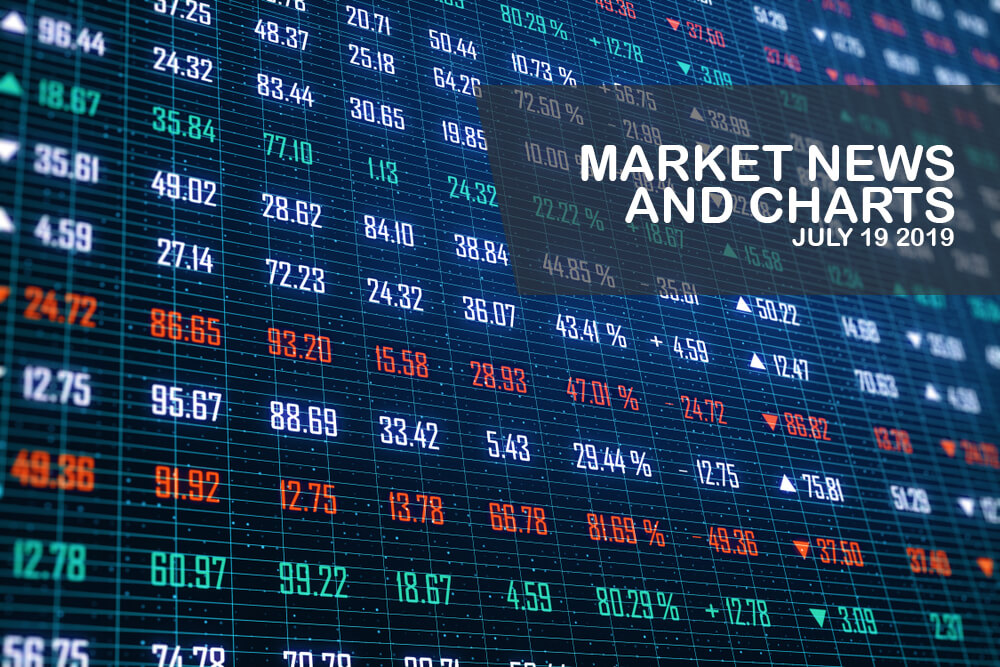 Market-News-and-Charts-July - 19-2019-Finance-Brokerage-1