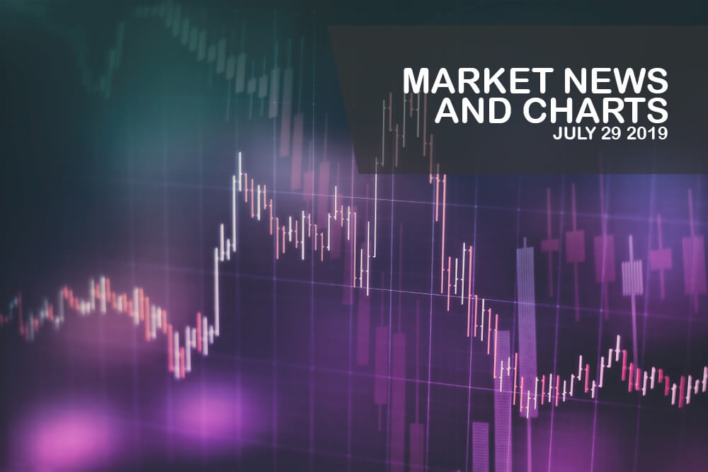 Market-News-and-Charts-July - 29-2019-Finance-Brokerage-1