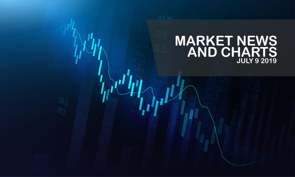 Market-News-and-Charts-July - 9-2019-Finance-Brokerage-1