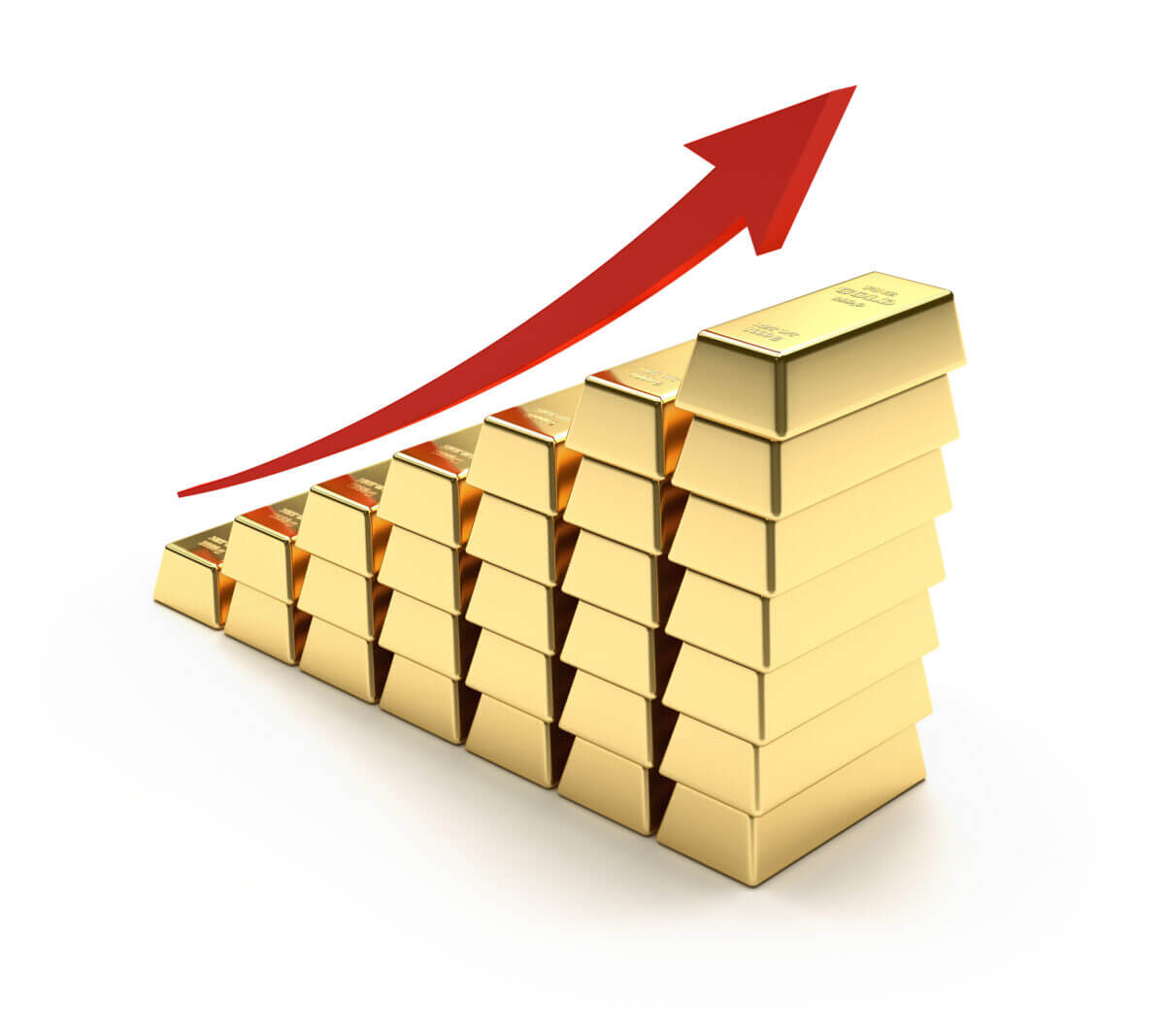 Spot price of gold and global economic problems