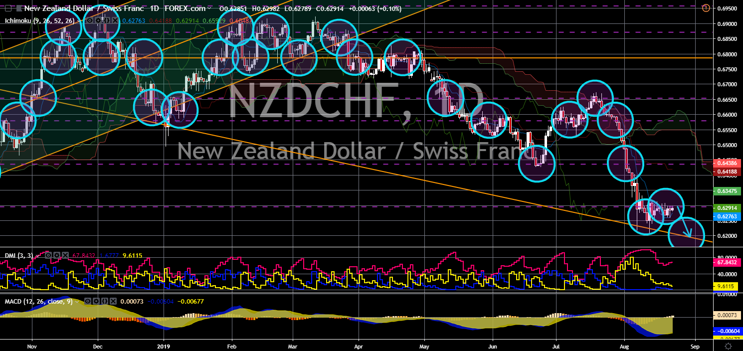 FinanceBrokerage - Market News: NZD/CHF Chart