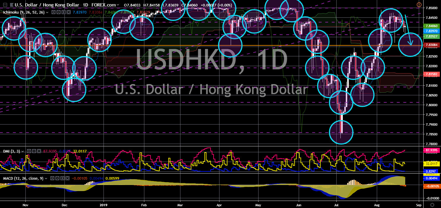 FinanceBrokerage - Market News: USD/HKD