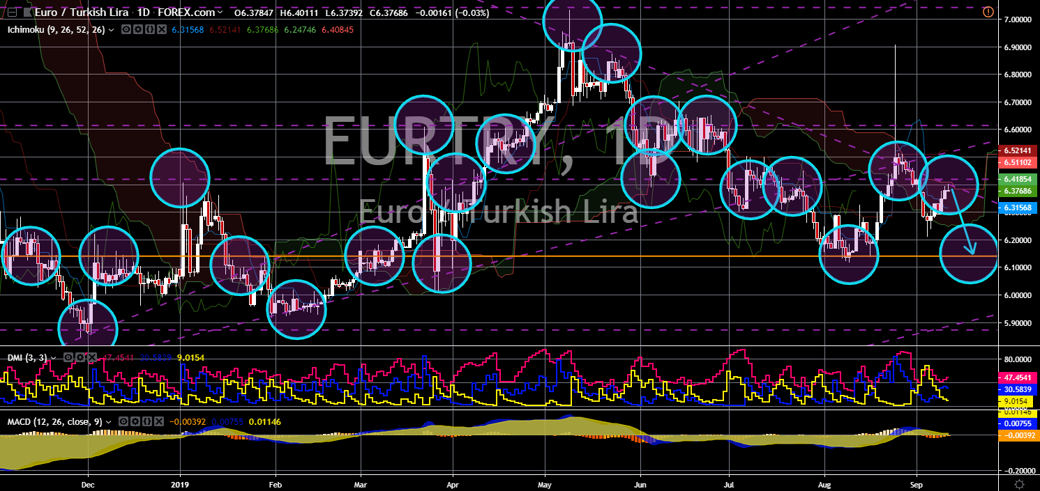 FinanceBrokerage - EUR/TRY Chart