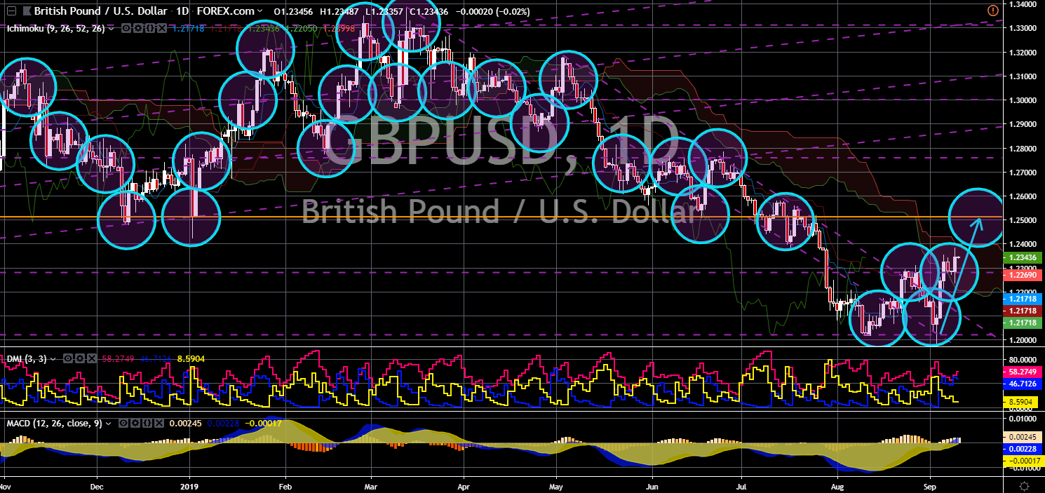FinanceBrokerage - GBP/USD Chart