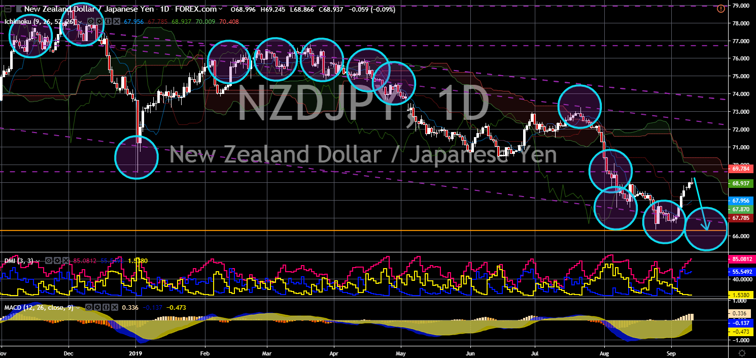 FinanceBrokerage - NZD/JPY Chart