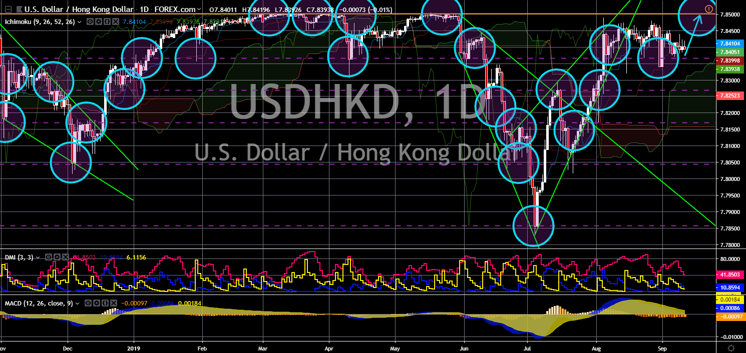 FinanceBrokerage - USD/HKD Chart