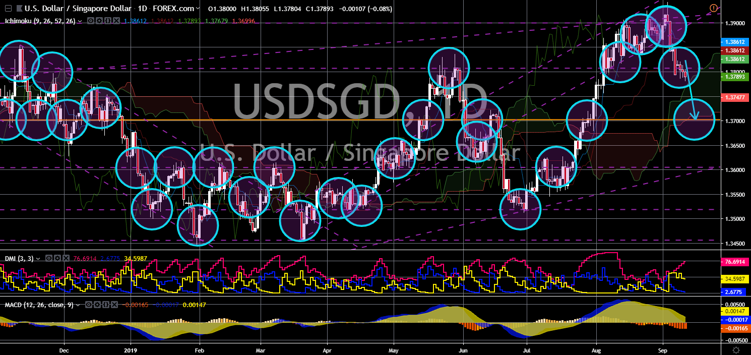FinanceBrokerage - USD/SGD Chart