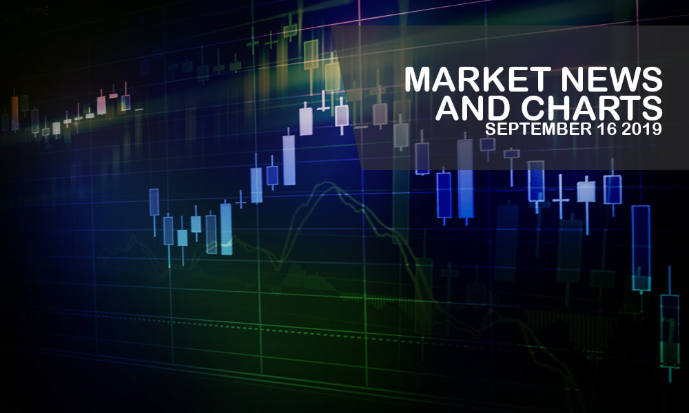 Market-News-and-Charts-September-16-2019-Finance-Brokerage
