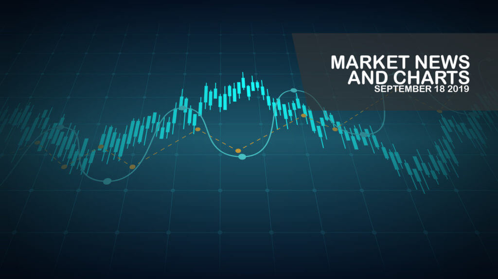 Market-News-and-Charts-September-18-2019-Finance-Brokerage