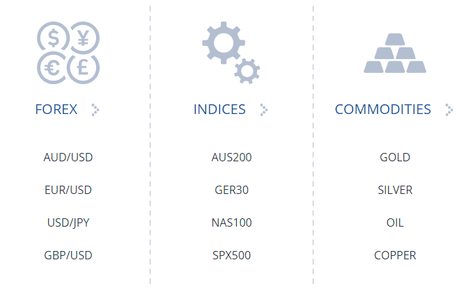 FXCM PRODUCTS