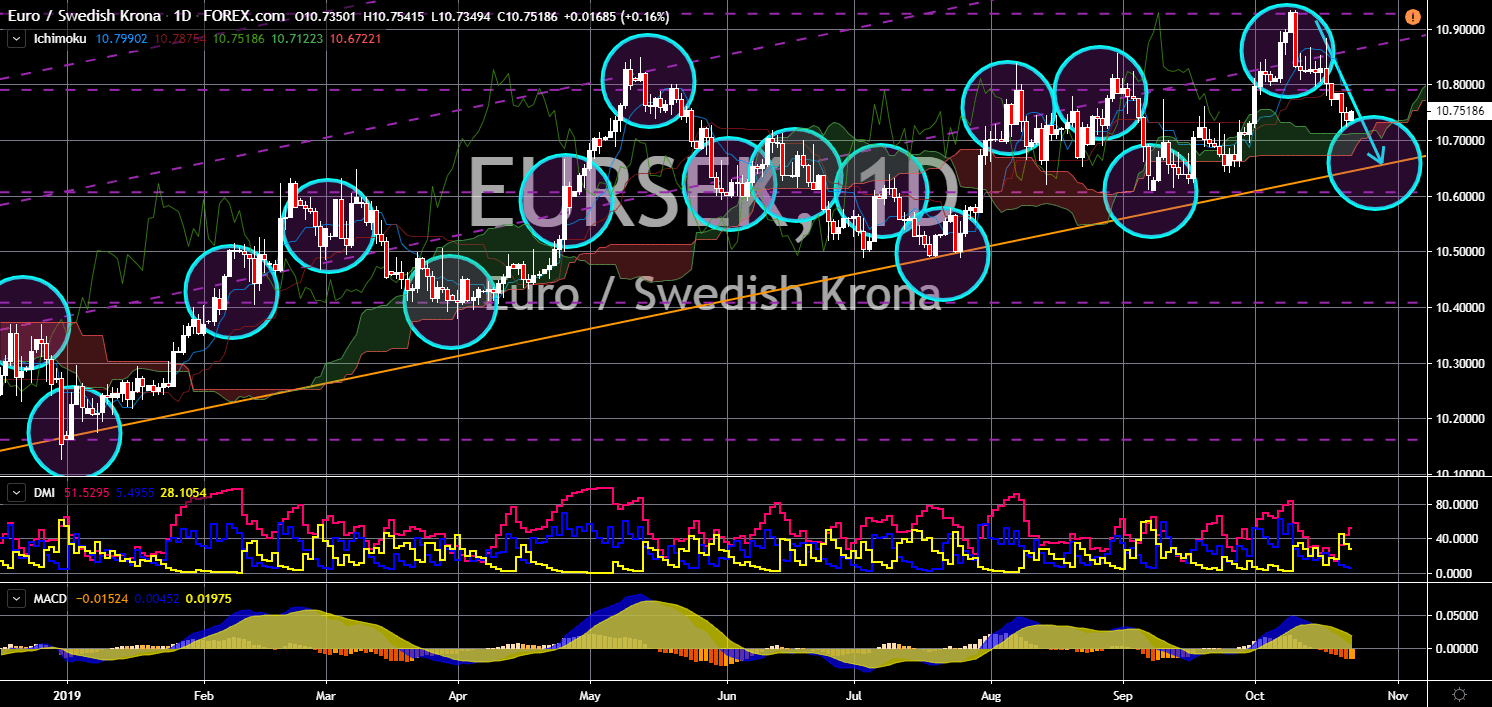 FinanceBrokerage - Market News: EUR/SEK Chart