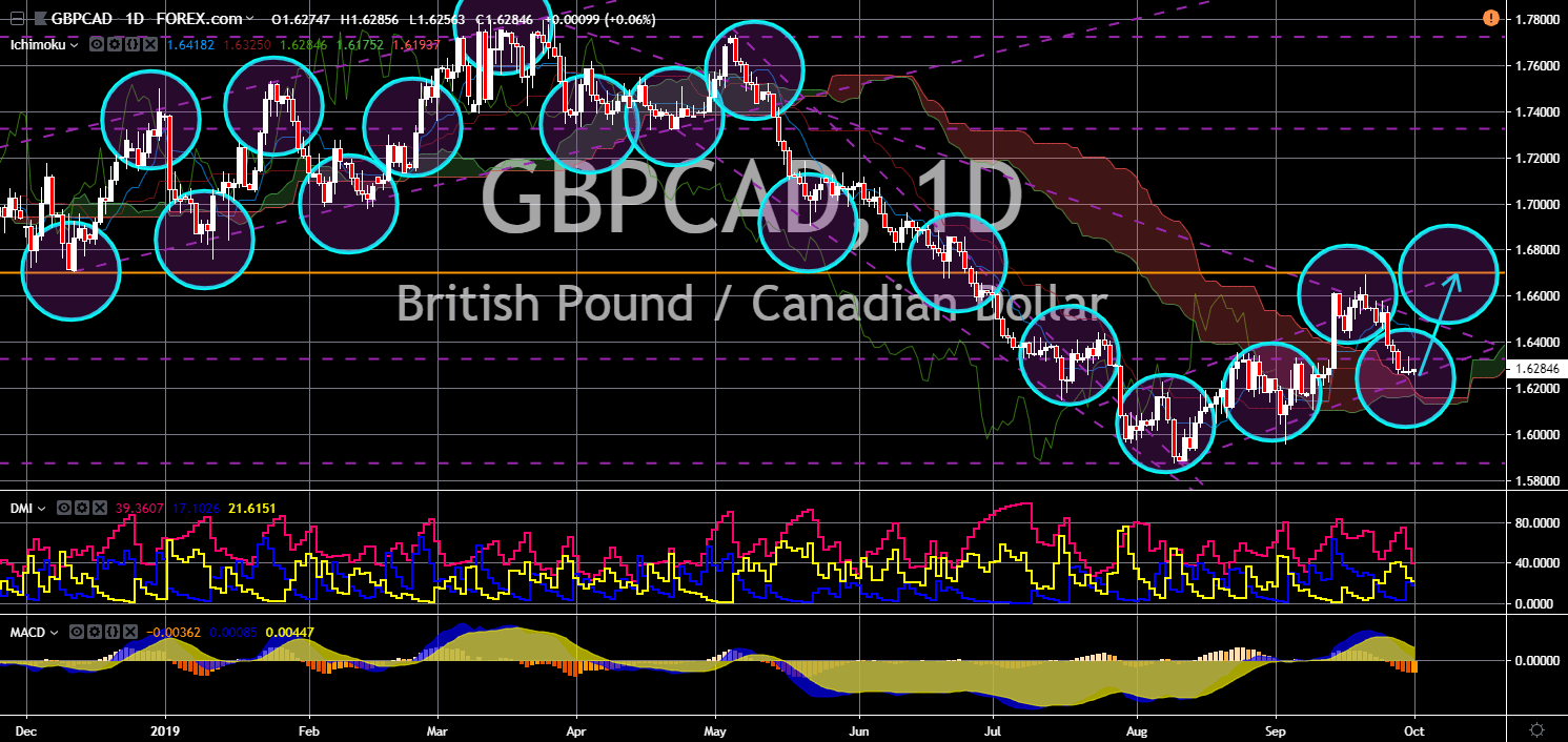 FinanceBrokerage - Market News: GBP/CAD Chart