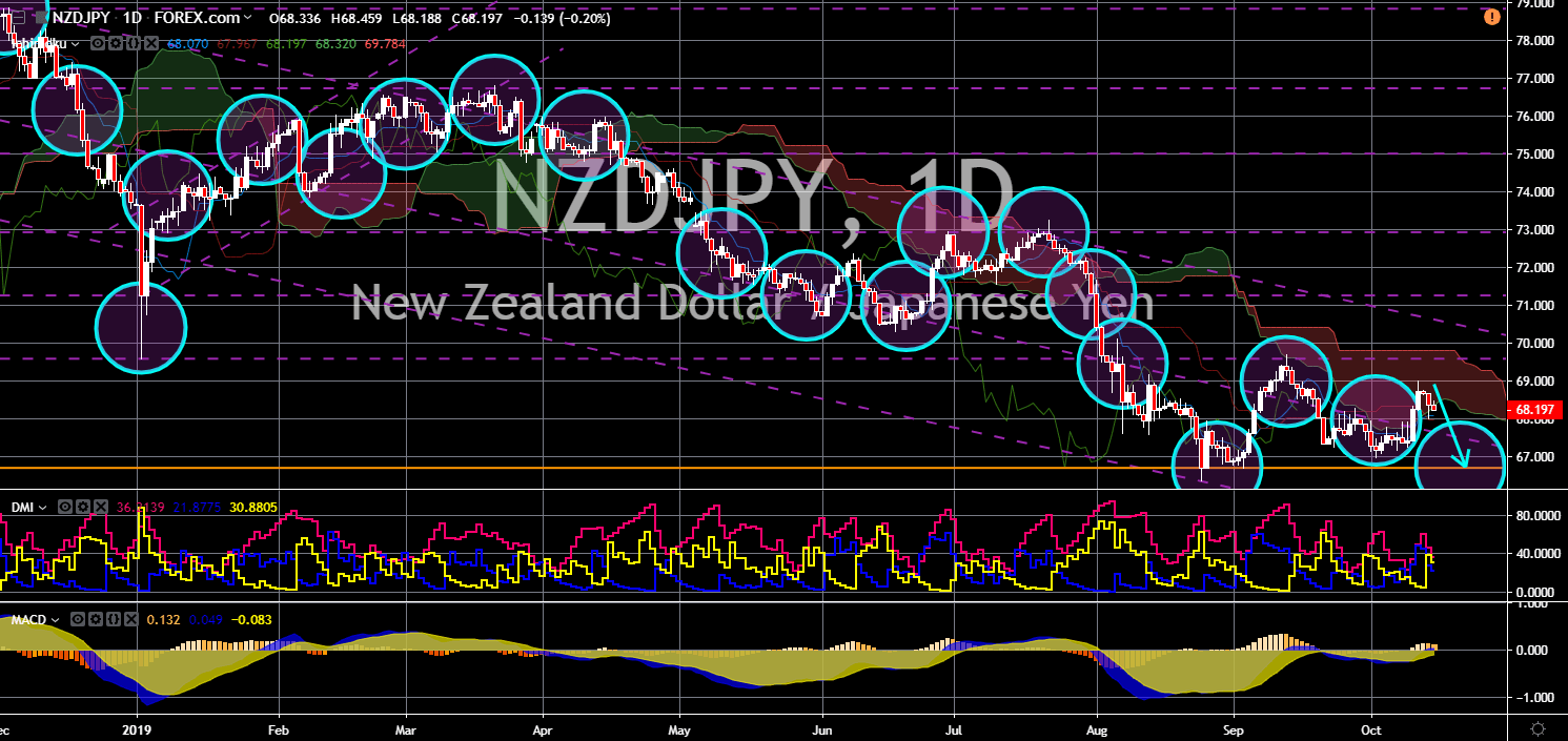 FinanceBrokerage - Market News: NZD/JPY Chart