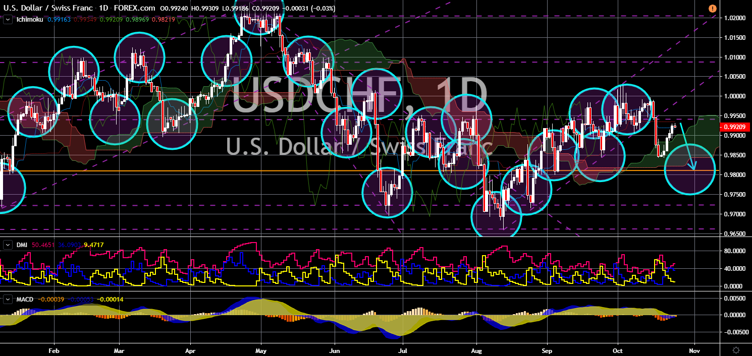 FinanceBrokerage - Market News: USD/CHF Chart