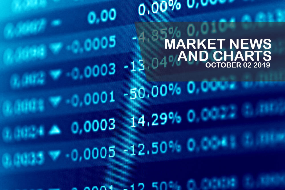 Market-News-and-Charts-October-04-2019-Finance-Brokerage