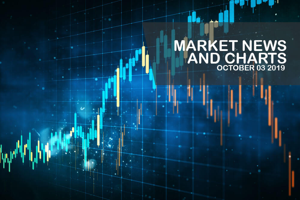 Market News and Charts for October 03, 2019