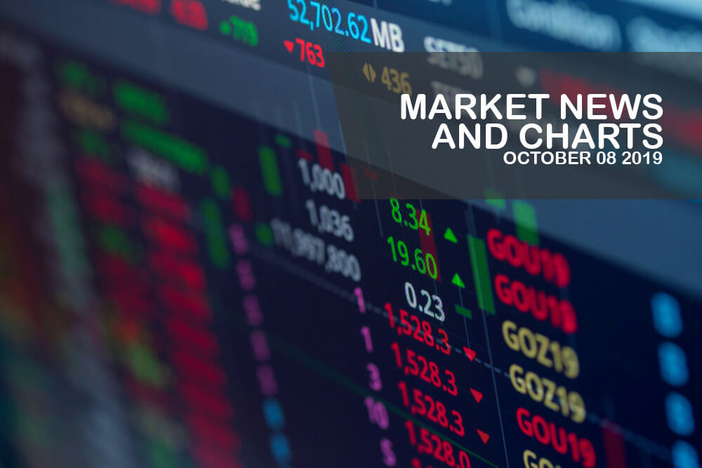 Market-News-and-Charts-October-08-2019-Finance-Brokerage
