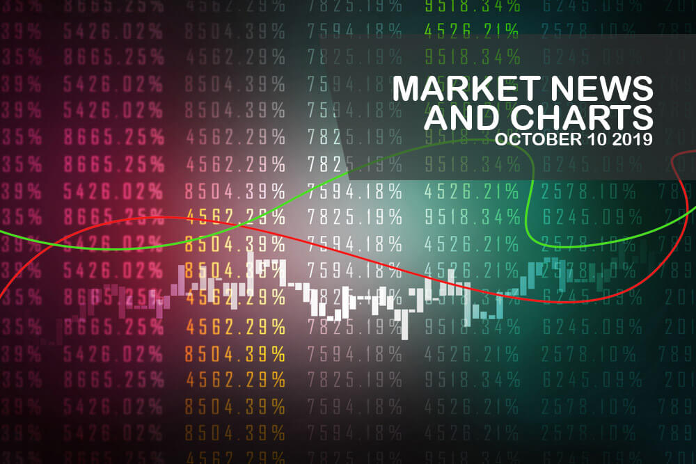 Market-News-and-Charts-October-10-2019-Finance-Brokerage