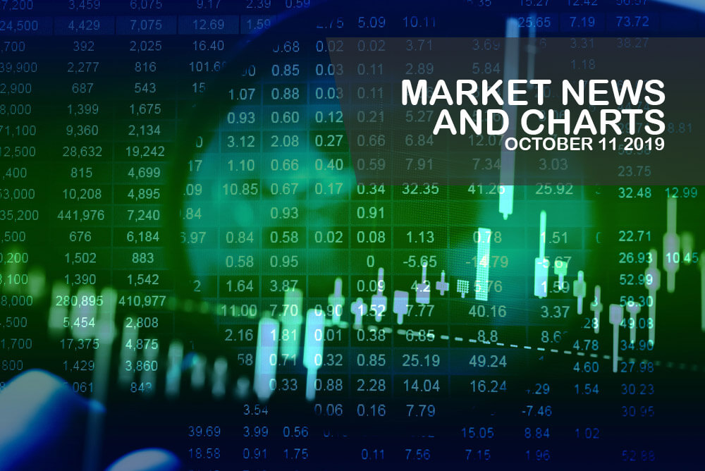 Market-News-and-Charts-October-11-2019-Finance-Brokerage