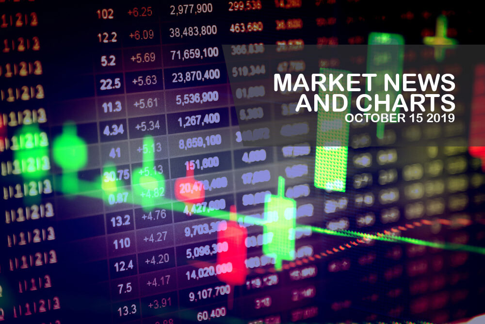 Market-News-and-Charts-October-15-2019-Finance-Brokerage