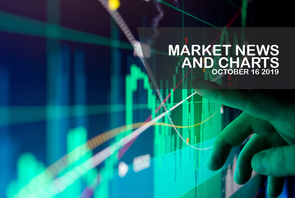Market-News-and-Charts-October-16-2019-Finance-Brokerage