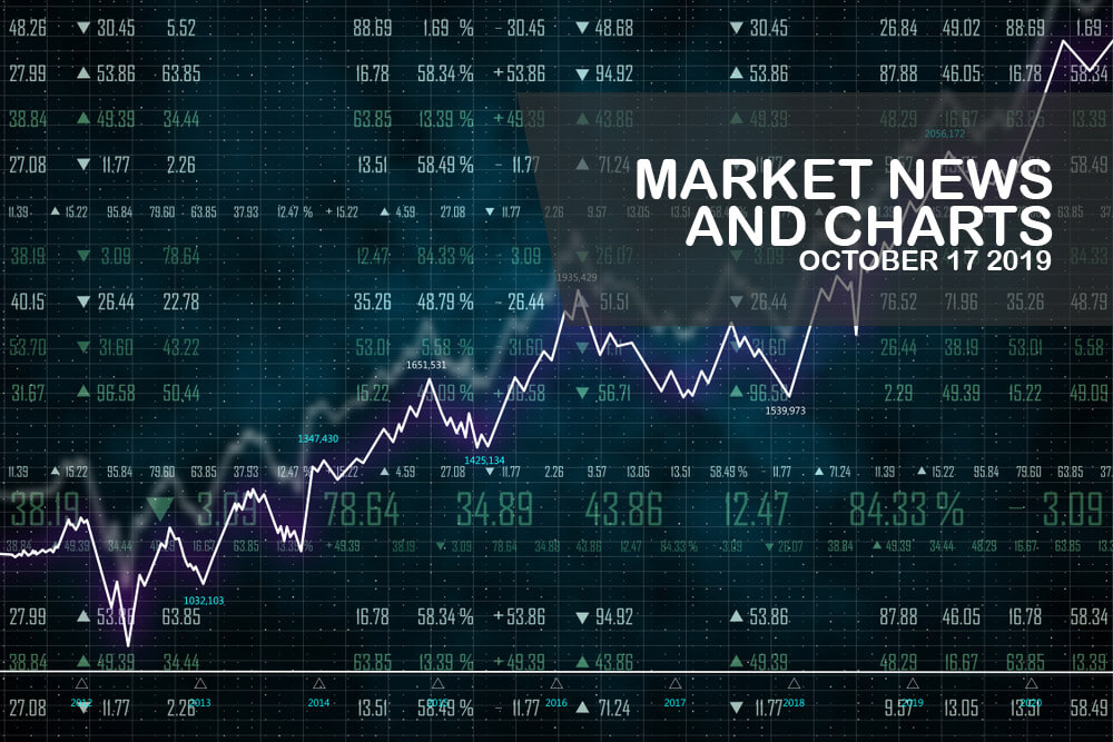 Market-News-and-Charts-October-17-2019-Finance-Brokerage