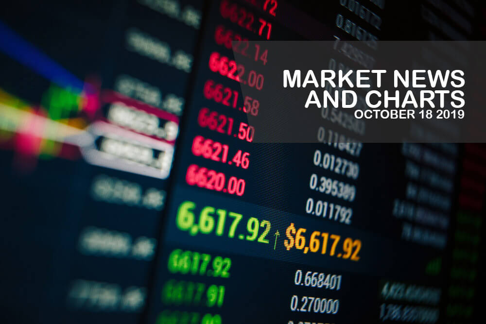 Market-News-and-Charts-October-18-2019-Finance-Brokerage