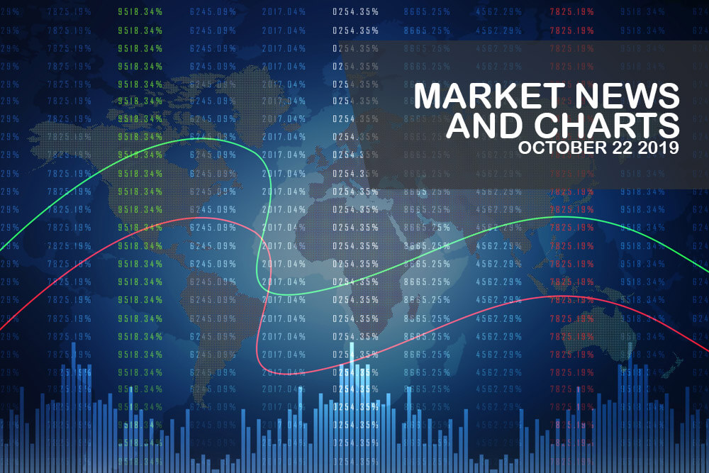 Market-News-and-Charts-October-22-2019-Finance-Brokerage