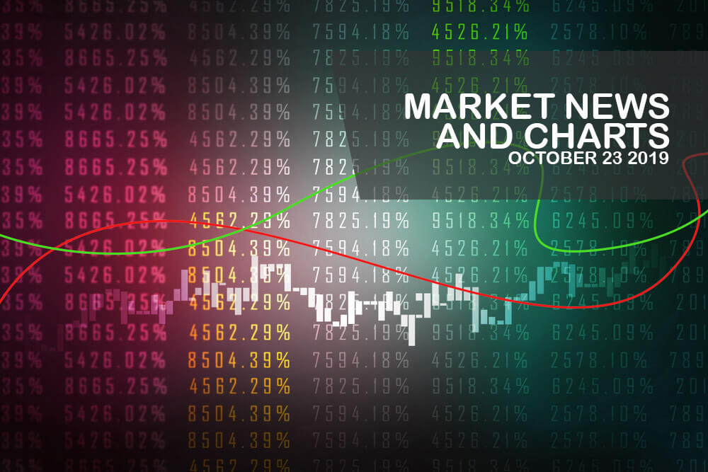 Market-News-and-Charts-October-23-2019-Finance-Brokerage